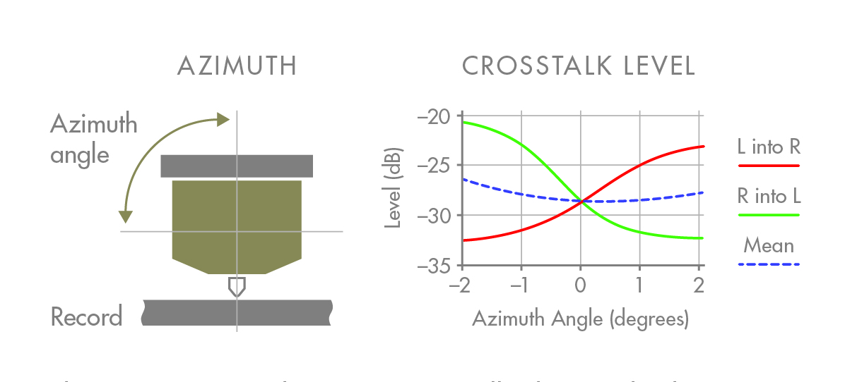 Azimuth Crosstalk diagram