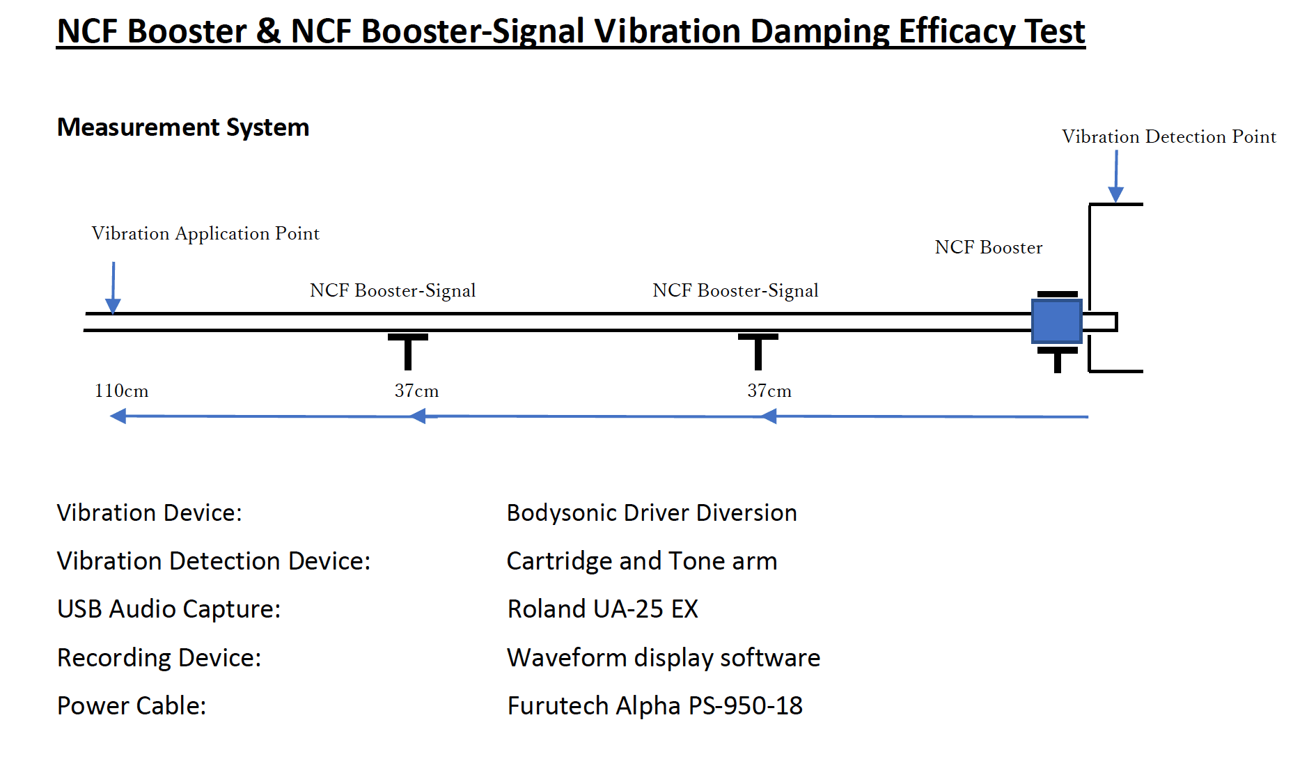 Boosters & Booster Signals From Furutech