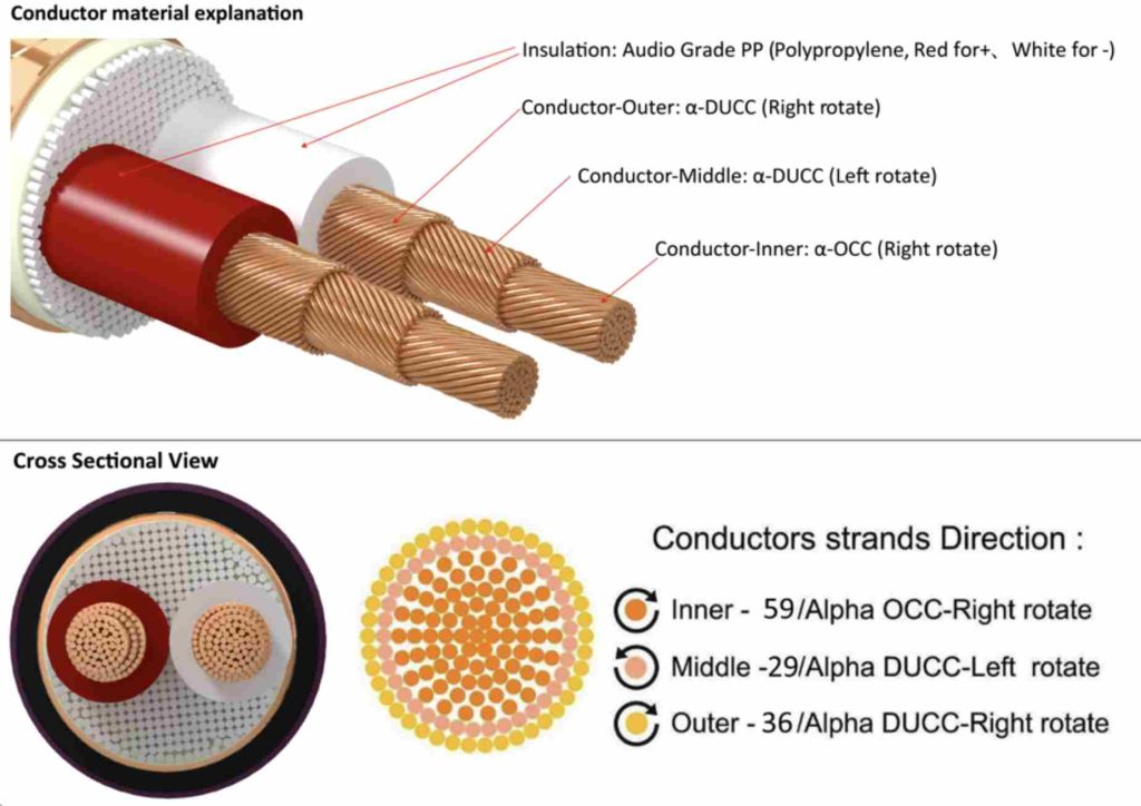 DAS-4.1 Cables from Furutech