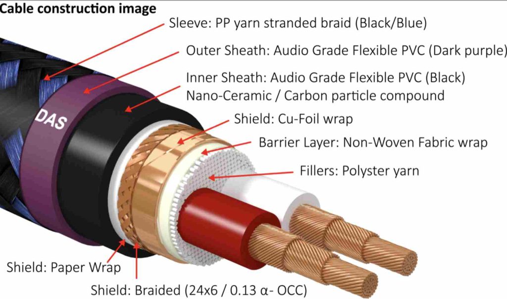 DAS-4.1 Cables from Furutech