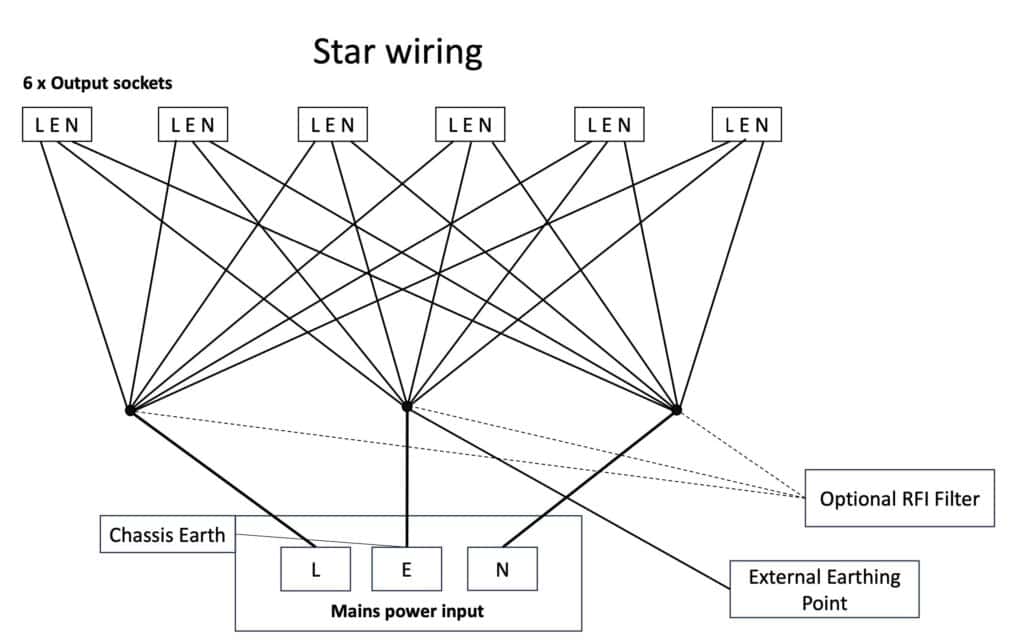 SIX STAR FROM CONNECTED FIDELITY