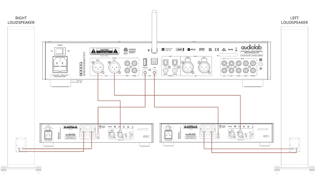 9000Q & 9000P PRE/POWER FROM AUDIOLAB