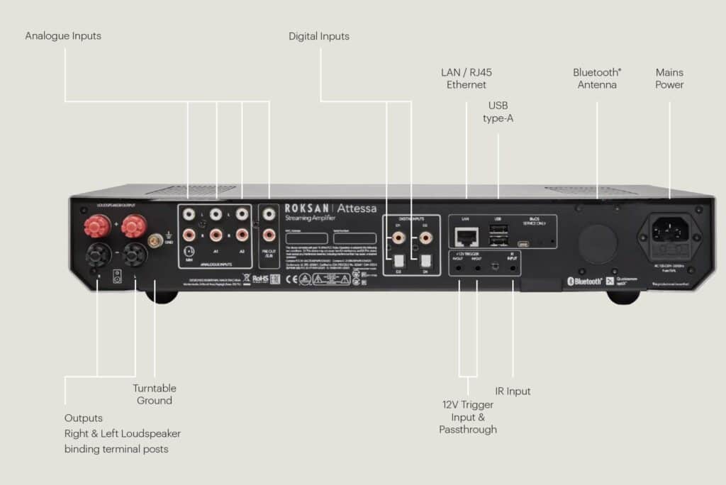 ATTESSA STREAMING AMPLIFIER FROM ROKSAN