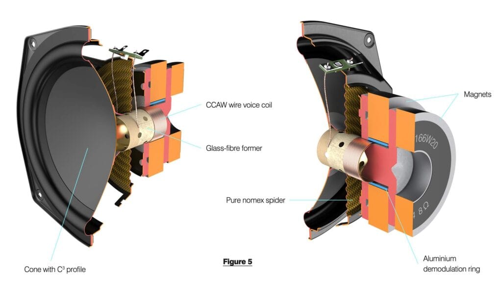 3030C SPEAKERS FROM Q ACOUSTICS