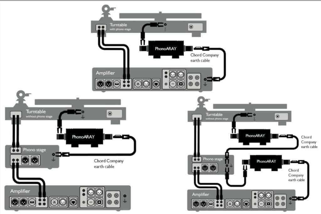 PHONOARAY EARTHING SYSTEM FROM CHORD