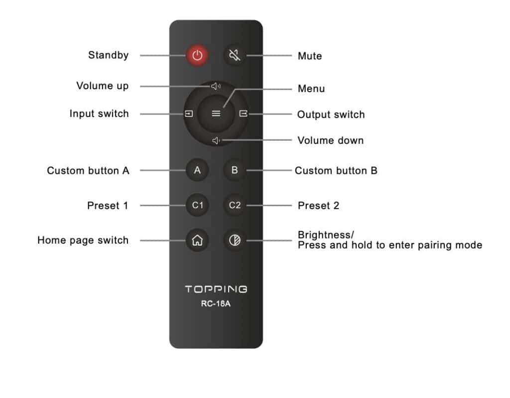 DX5 II AMP/DAC COMBO FROM TOPPING