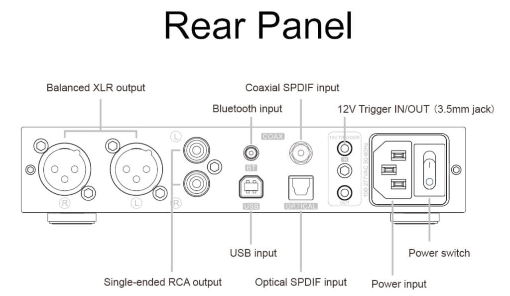 DX5 II AMP/DAC COMBO FROM TOPPING
