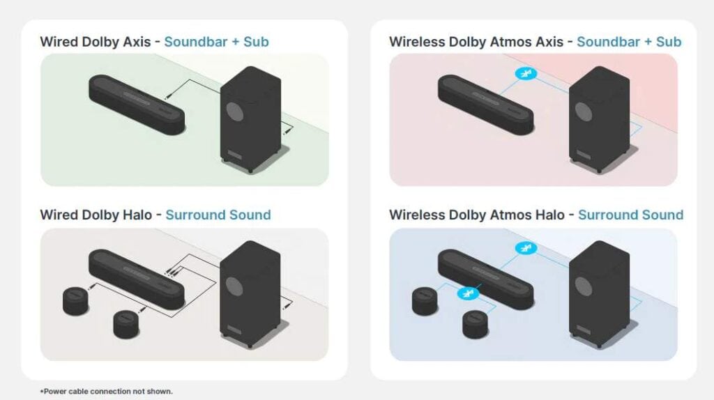 BOWFELL SOUNDBARS FROM MAJORITY