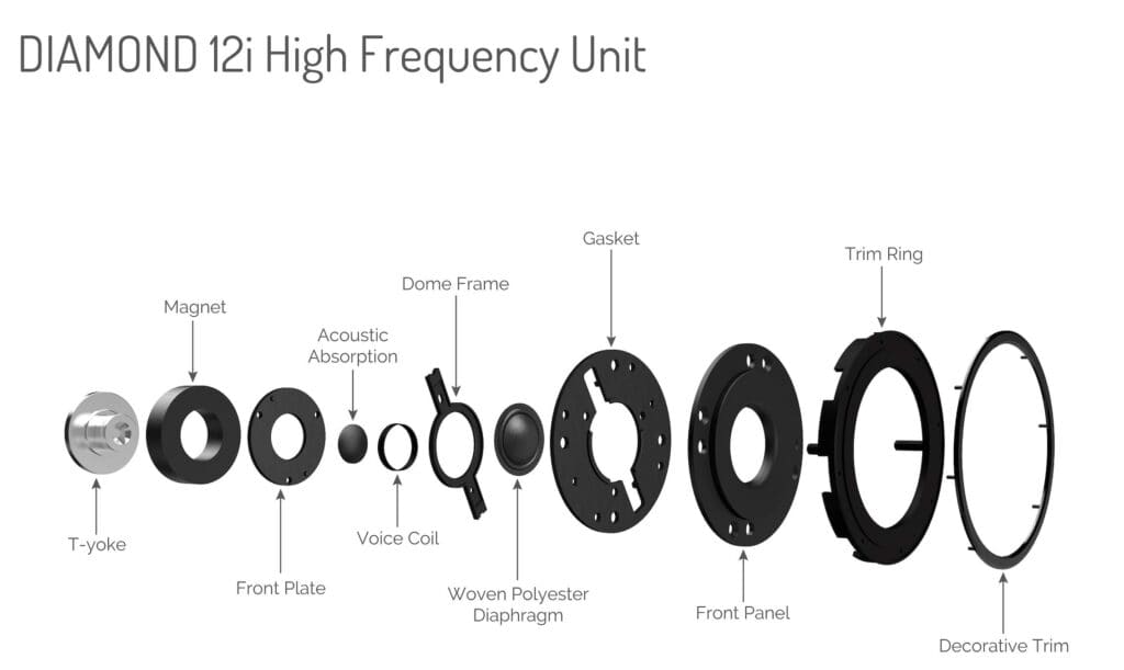DIAMOND 12.1i SPEAKERS FROM WHARFEDALE