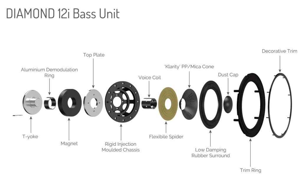 DIAMOND 12.1i SPEAKERS FROM WHARFEDALE