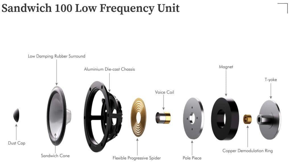 SANDWICH 100 FROM LEAK
