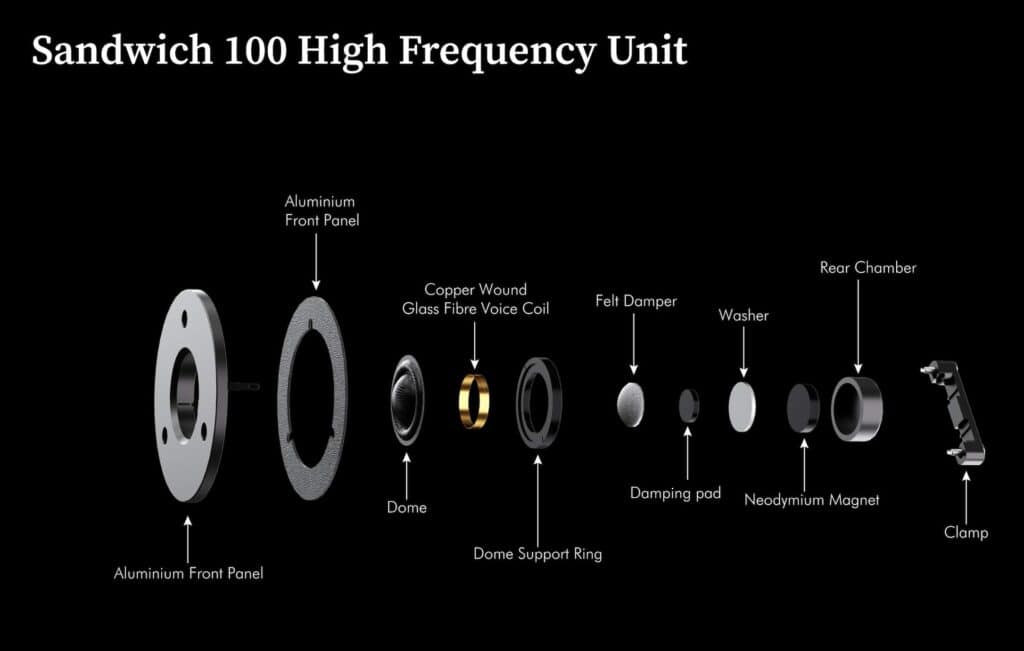 SANDWICH 100 FROM LEAK